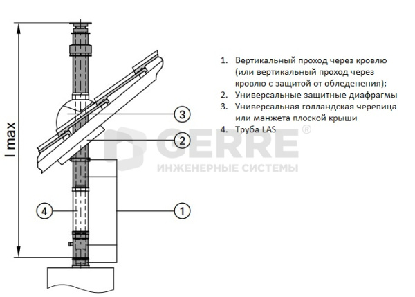 Коаксиальный вертикальный проход через кровлю, Viessmann, цвет черный Дымоходы Viessmann 